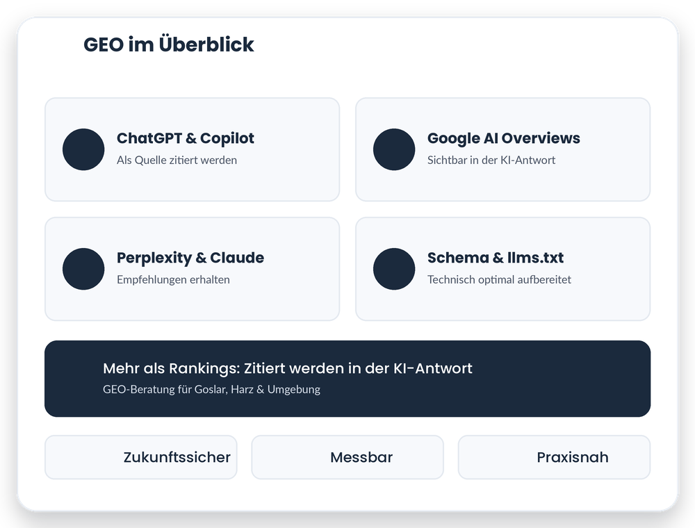 GEO Goslar – Sichtbarkeit in ChatGPT, Google AI Overviews und Perplexity