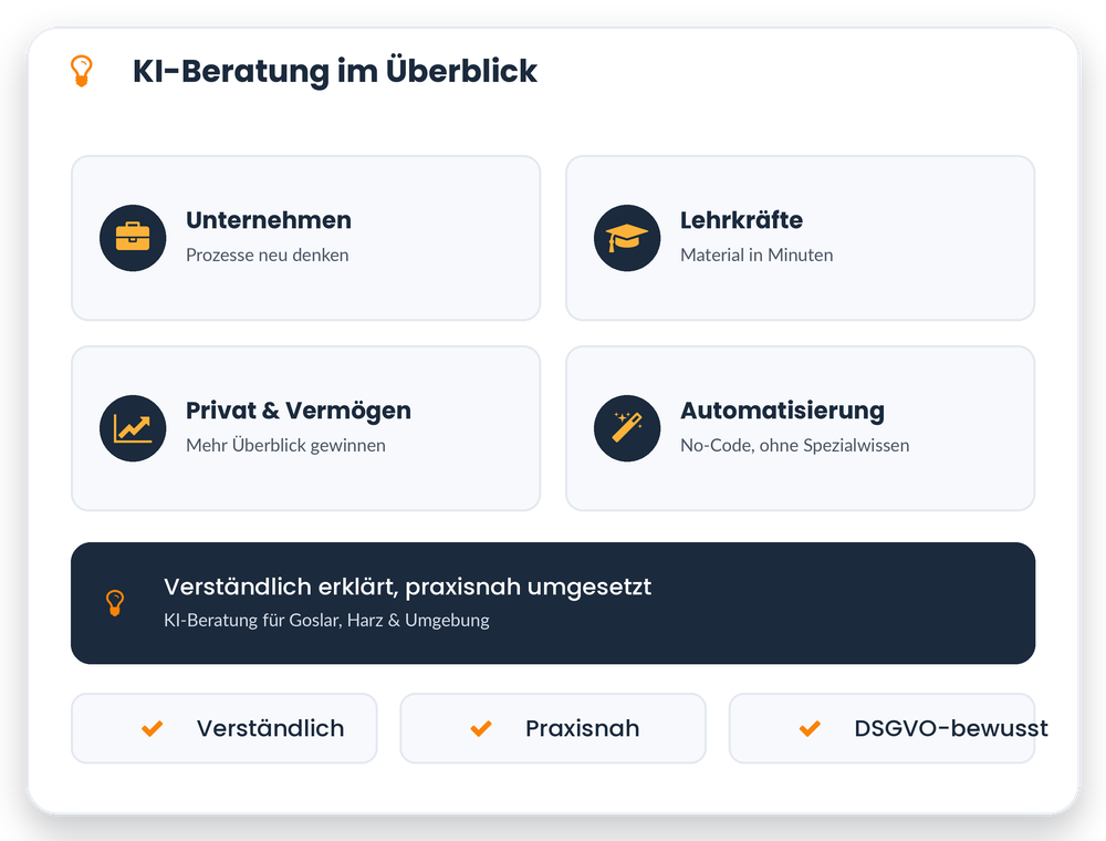 KI-Beratung Goslar – Anwendungsfelder für Unternehmen, Lehrkräfte und Privatpersonen