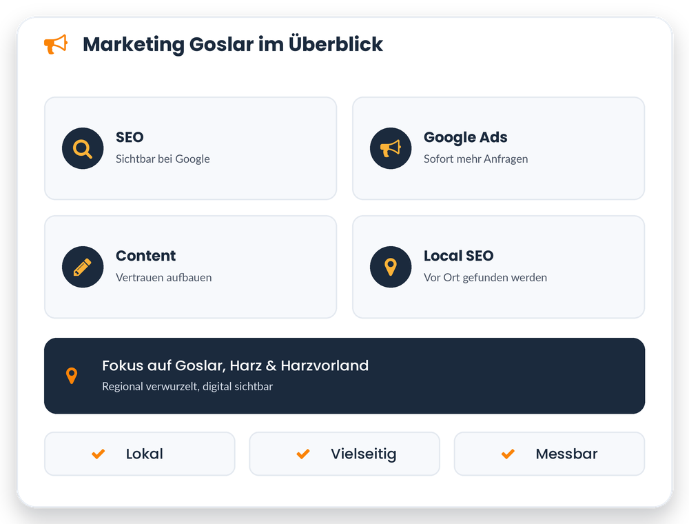 Marketing Goslar Illustration – Online-Marketing-Kanäle SEO, Google Ads, Content und Local SEO für Unternehmen in Goslar